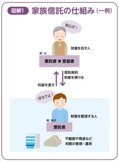 家族信託とは?4つのメリットをご紹介 - 「地主と家主」公式サイト | ヤヌジヌ.com