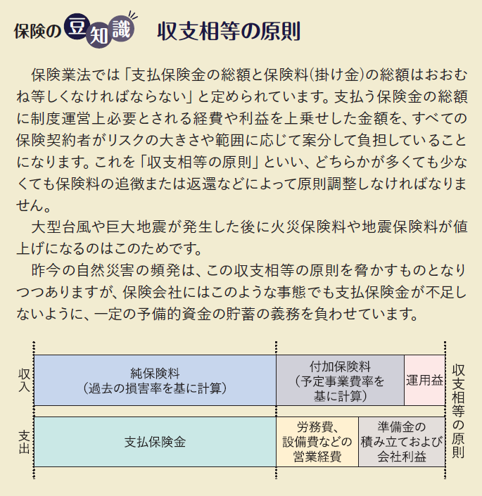 保険の豆知識 収支相当の原則